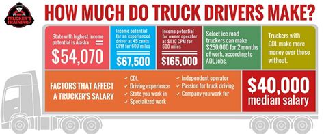 Fuel driver salary. Things To Know About Fuel driver salary. 